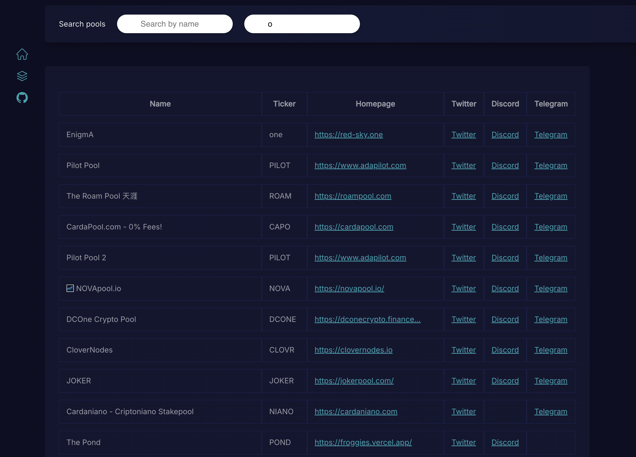 SPO Yellow Pages - Cardano stake pool operator directory preview